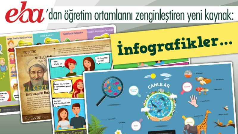 EBA´da 300 infografik, öğretmen ve öğrencilerin hizmetinde
